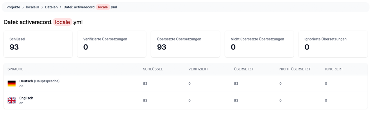 Ansicht einer importierten Sprachdatei.